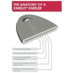 Knie-kussen Neopreen Waterdicht 7 Knie-kussen Neopreen Waterdicht -Goedkope Wolfswinkel winkel 9269601 3 Knie PAD