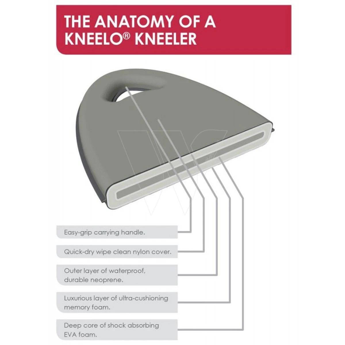 Knie-kussen Neopreen Waterdicht 5 Knie-kussen Neopreen Waterdicht - Afbeelding 3